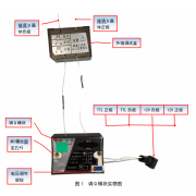 1KHz300nS無干擾同步三擋微調加壓調Q模塊